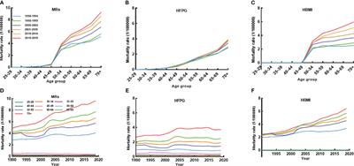 Trends in breast cancer mortality attributable to metabolic risks in Chinese women from 1990 to 2019: an age-period-cohort analysis